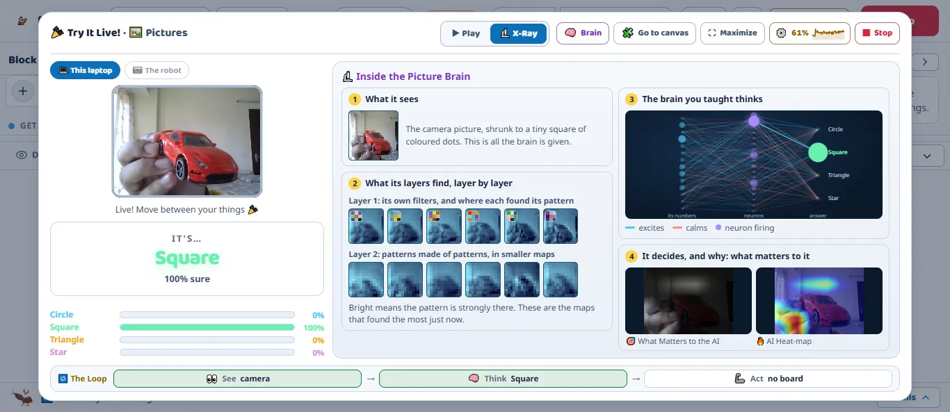 Picture Brain X-Ray in Maker: the camera picture shrunk to a small square, the brain's own learned filters, the maps of two layers, the network deciding Square, and a heat map of what mattered.